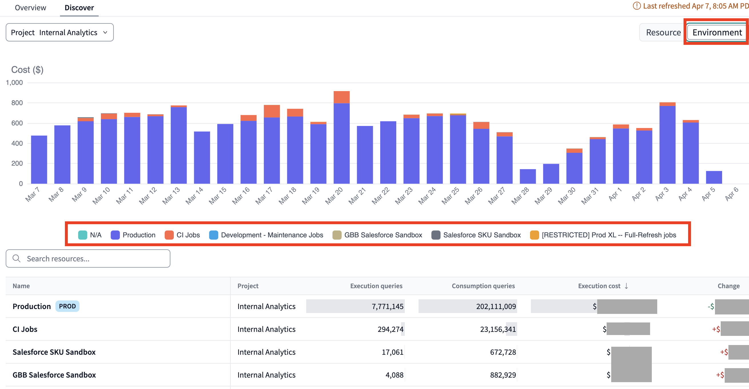 Filter the Discover view by environment.